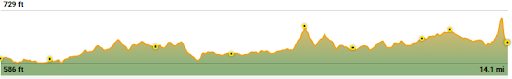 Day 3 chart