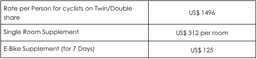 Stage-wise Cost of the Trip - Stage 2 (Day 7 - 14)